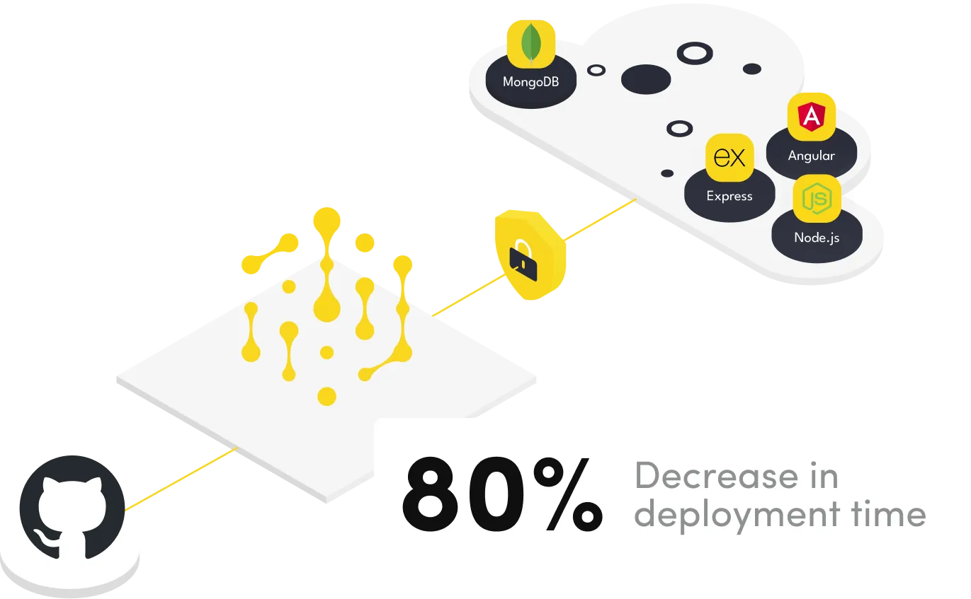GitHub deployment integration