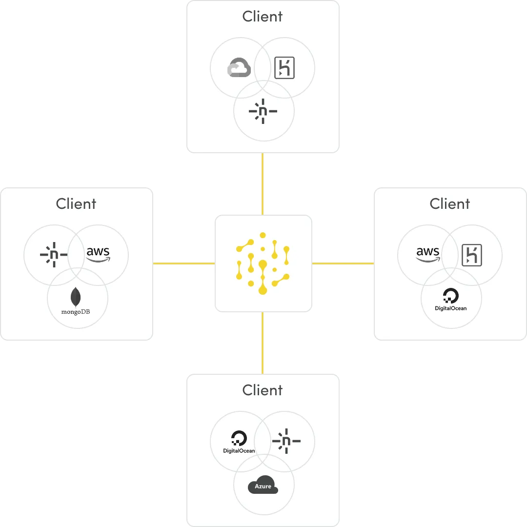 Code Capsules Agency Dashboard